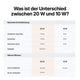 xTool M2 20W-Diodenlasermodul 455 nm