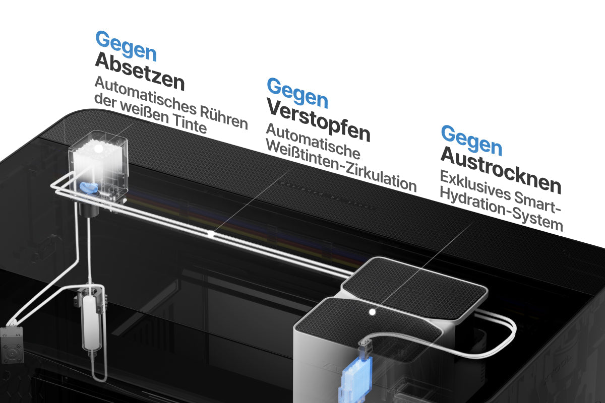 xTool O1 Omni Printer: Tinten- und Wartungssystem erklärt