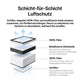Tragbarer Luftreiniger für xTool F2