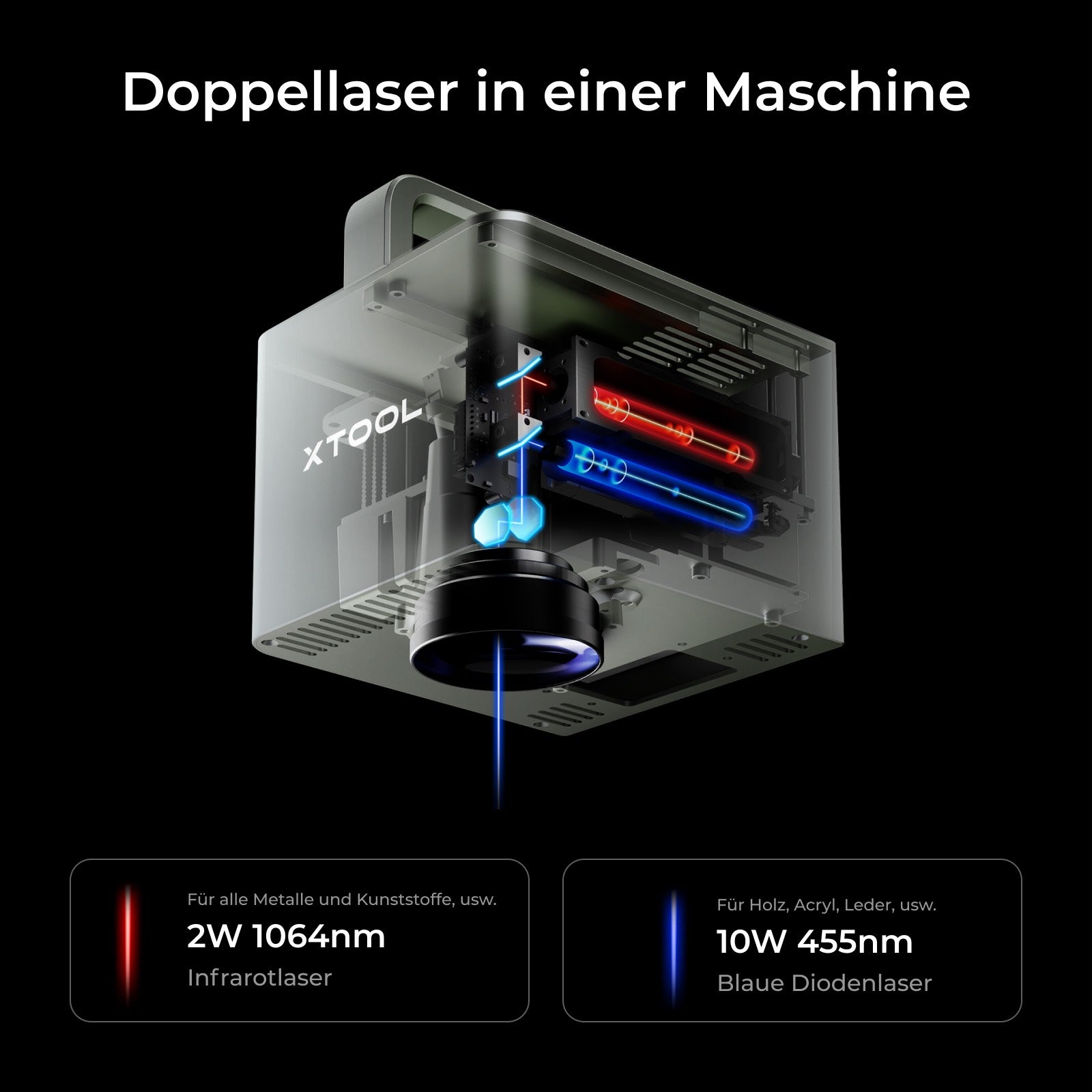 xTool F1: Tragbare Lasergraviermaschine mit IR- und Diodenlaser