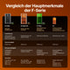 xTool F2 Ultra MOPA + F2 Ultra UV Ultimatives Produktives Business Duo