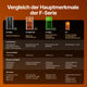 xTool P2S + F Serie Ultimatives Produktives Business Duo