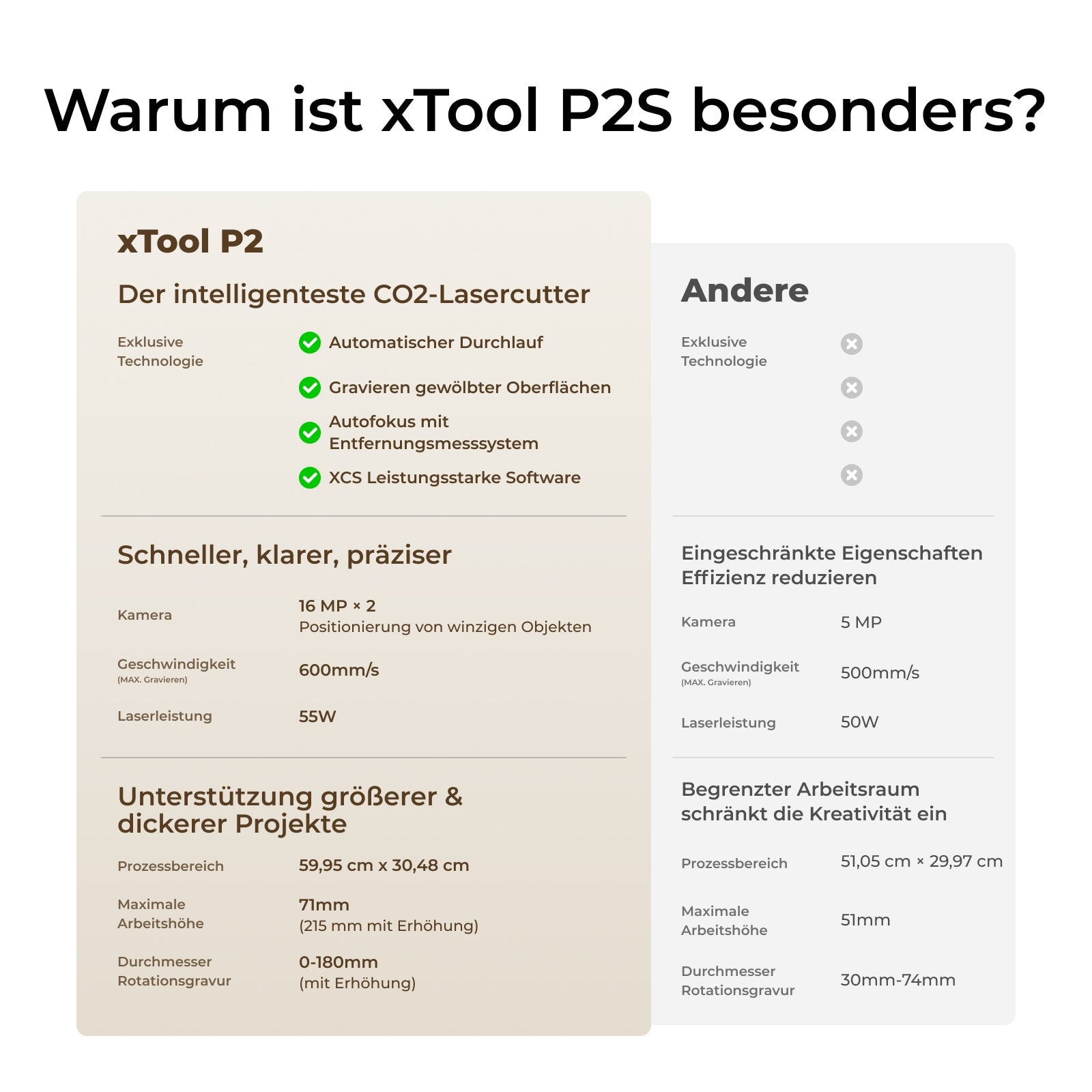 xTool P2S & P2 55W Desktop CO2 Laser Cutter