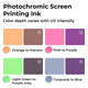 Photochrome Siebdruckfarbe-Set (4 Farben)