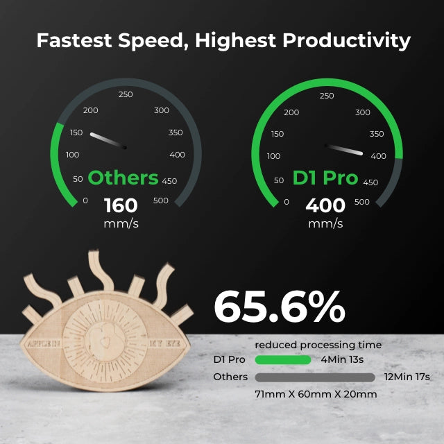 xTool D1 Pro 20W Productivity Kit-Advanced