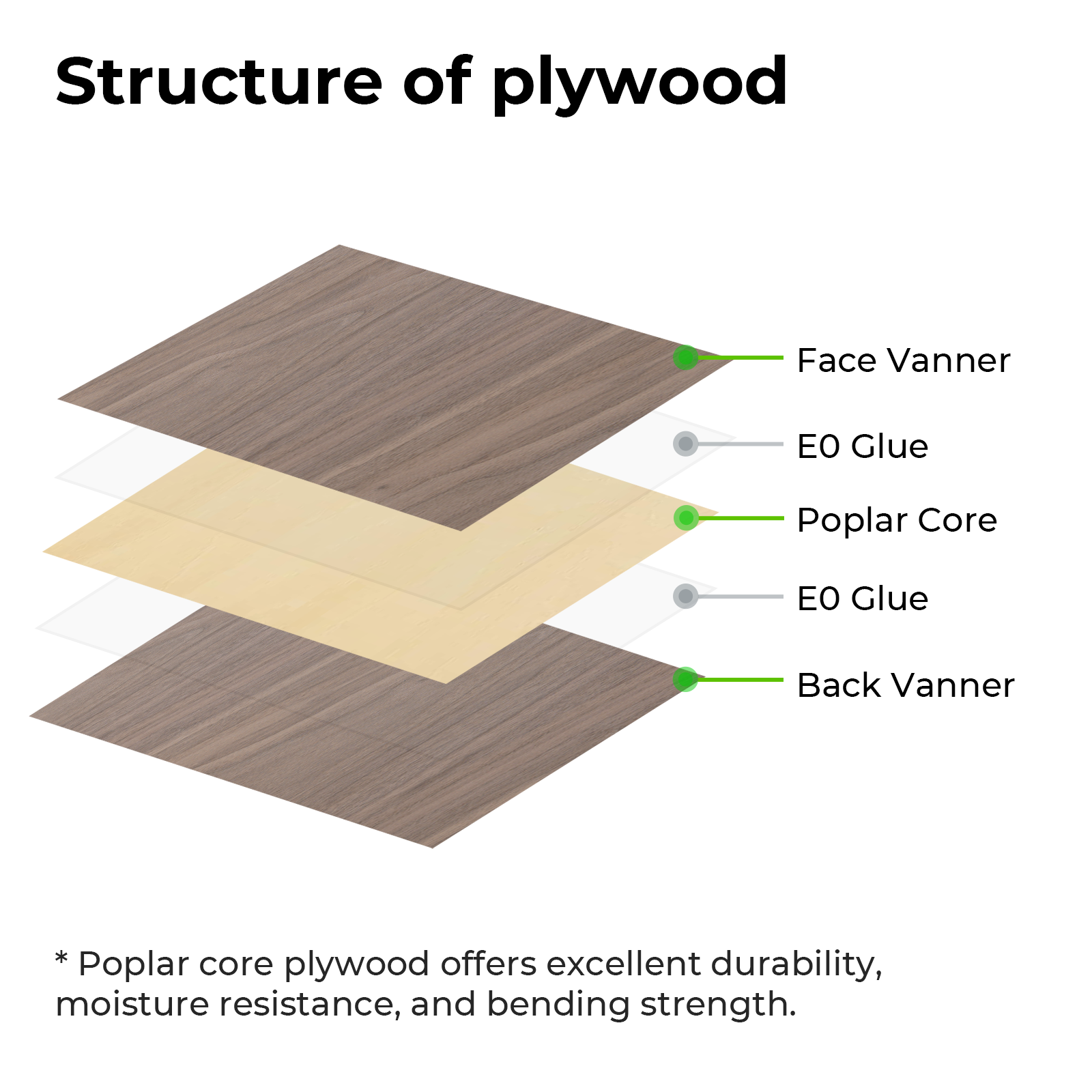 Sapele Plywood Sheets(6 Stk.)